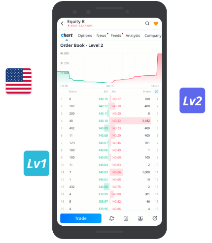 World Summit Equity